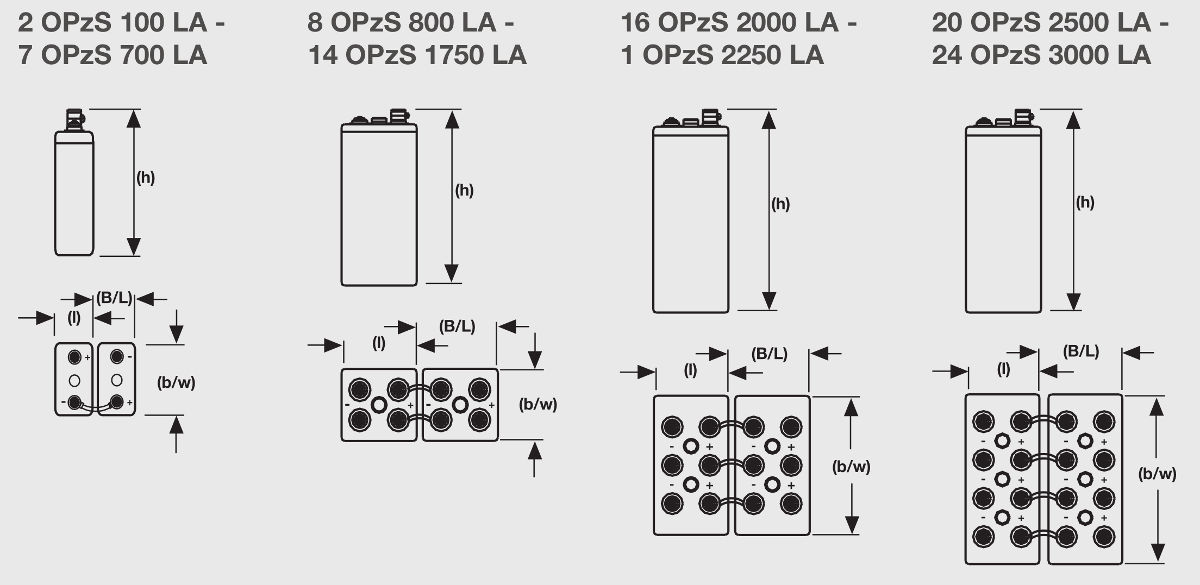Компоновка аккумуляторной батареи Exide Classic 16 OPzS 2000