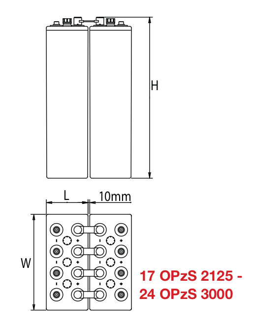 Компоновка аккумуляторной батареи EnerSys PowerSafe 20 OPzS 2500