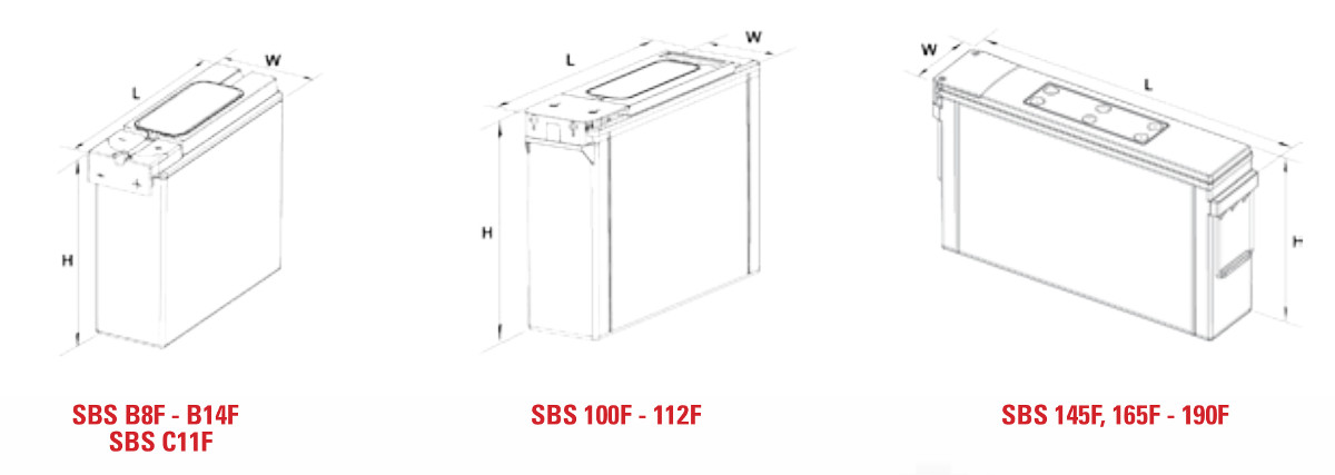 Компоновка аккумуляторной батареи EnerSys PowerSafe SBS 112F