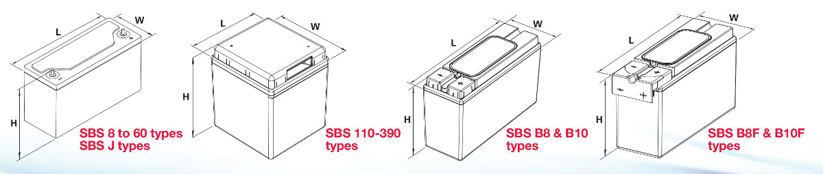 Компоновка аккумуляторной батареи EnerSys PowerSafe SBS 15