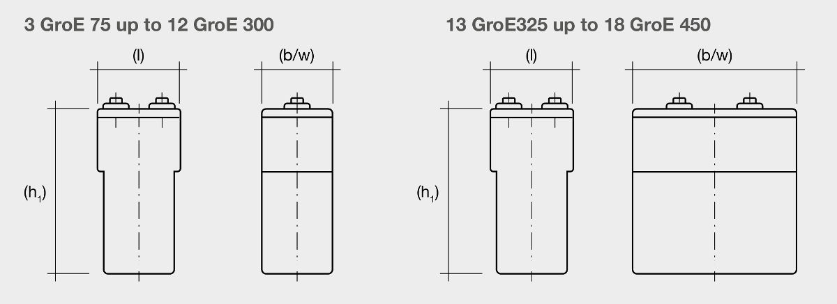 Компоновка аккумуляторной батареи Exide Classic 10 GroE 250