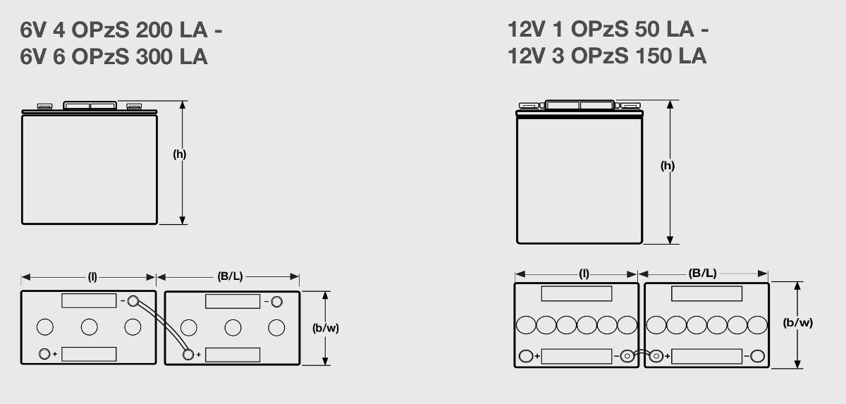 Компоновка аккумуляторной батареи Exide Classic 6V 4 OPzS 200