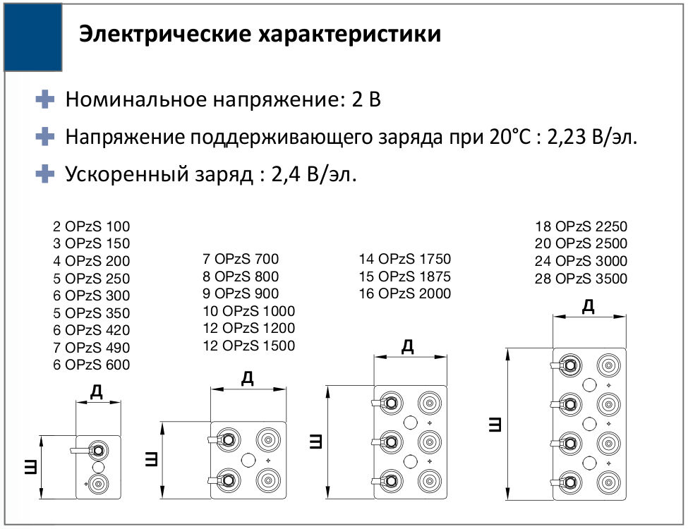 Компоновка аккумуляторной батареи Fiamm LM 300