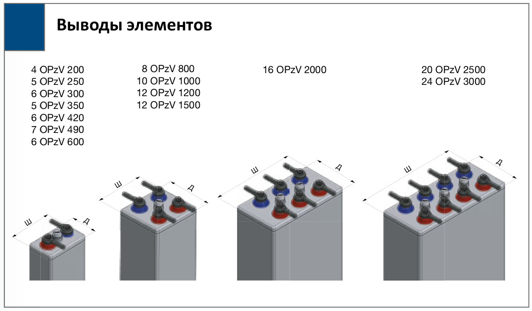 Компоновка аккумуляторной батареи Fiamm SMG 720