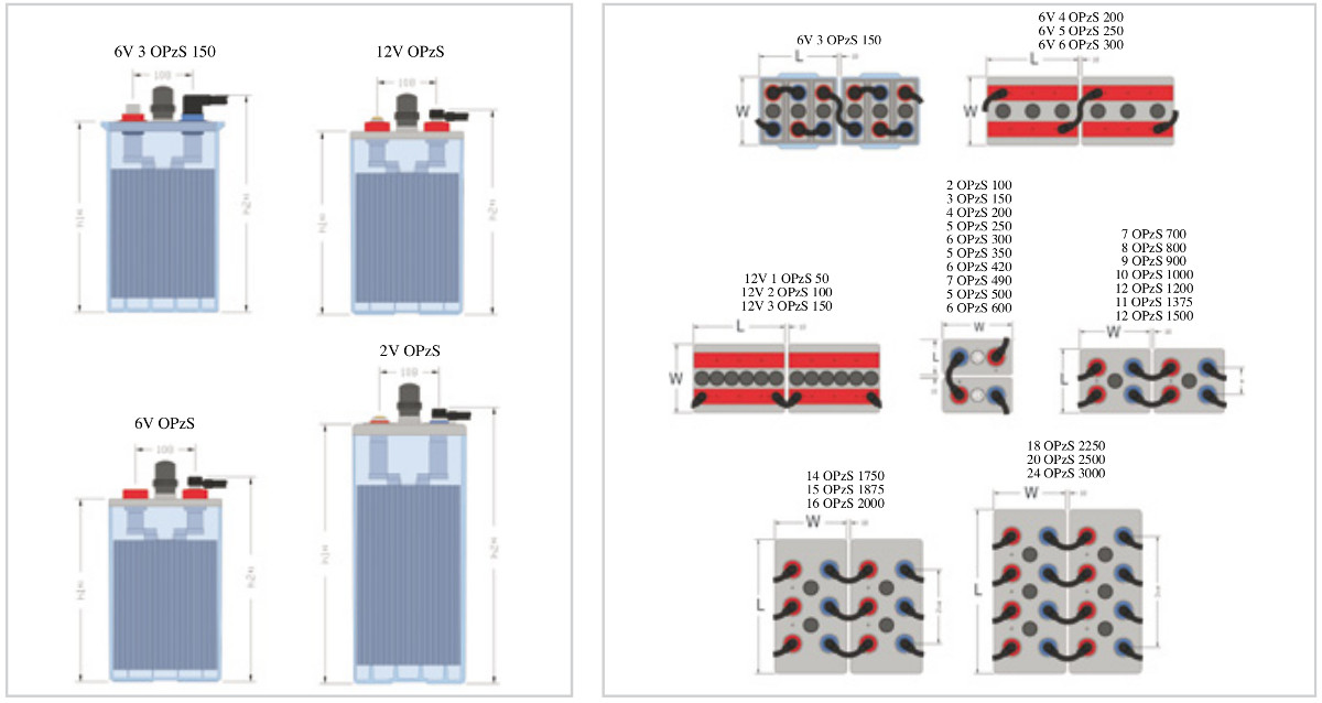 Компоновка аккумуляторной батареи Sunlight 6V 3 OPzS 150